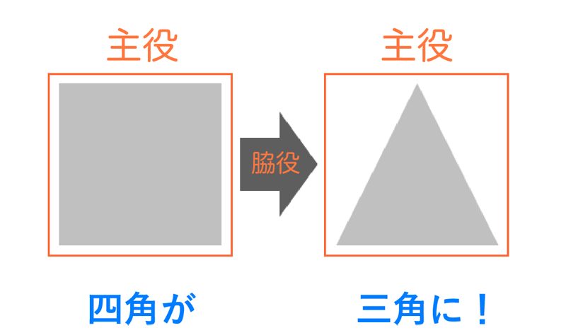 PowerPoint,プレゼン,矢印