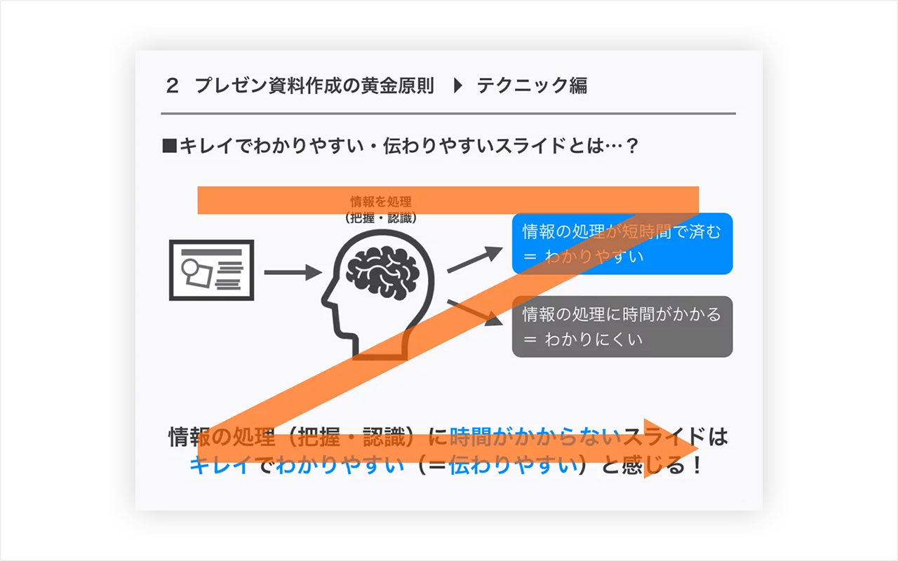 Zの法則」って、何？ パワーポイントはZの法則を使ってレイアウト  